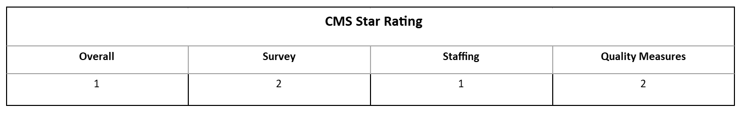 cms star rating