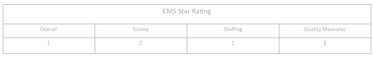 cms star rating