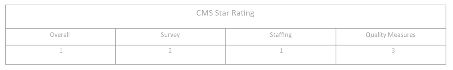 cms star rating