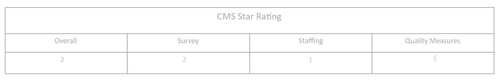 cms star rating