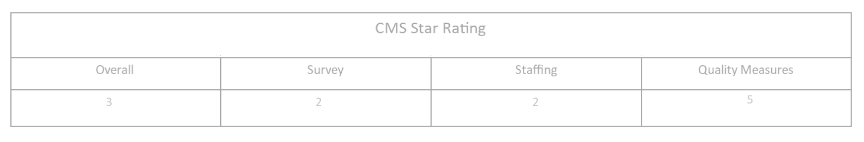cms star rating